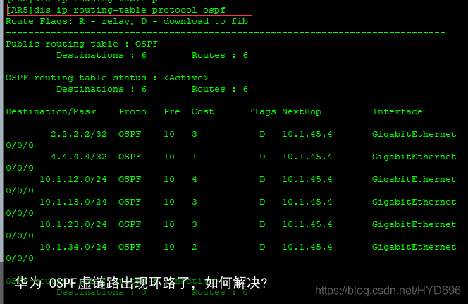 华为 OSPF虚链路出现环路了，如何解决?1