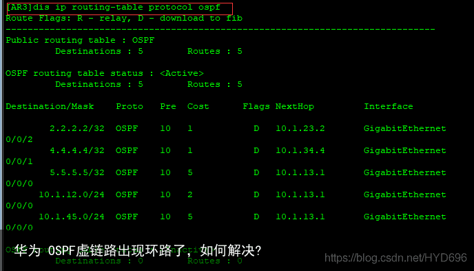 华为 OSPF虚链路出现环路了，如何解决?2