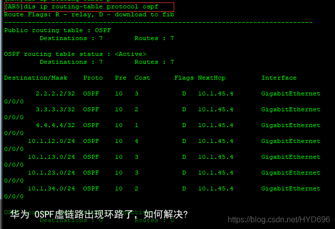 华为 OSPF虚链路出现环路了，如何解决?4