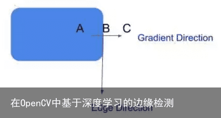 在OpenCV中基于深度学习的边缘检测3