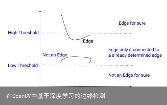 在OpenCV中基于深度学习的边缘检测4