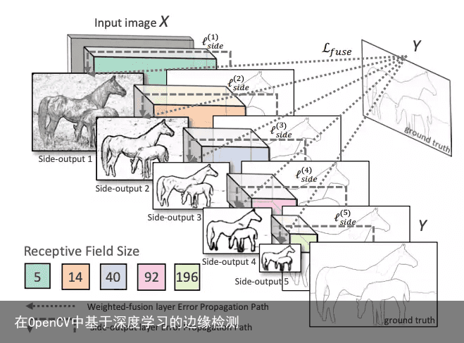 在OpenCV中基于深度学习的边缘检测6