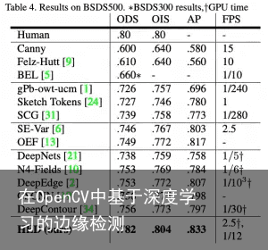 在OpenCV中基于深度学习的边缘检测7