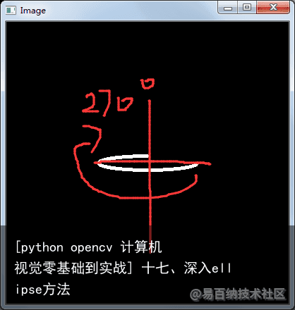 [python opencv 计算机视觉零基础到实战] 十七、深入ellipse方法12