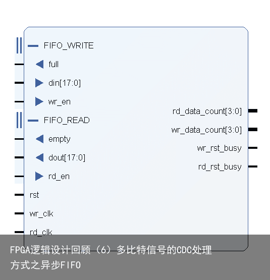 FPGA逻辑设计回顾（6）多比特信号的CDC处理方式之异步FIFO4