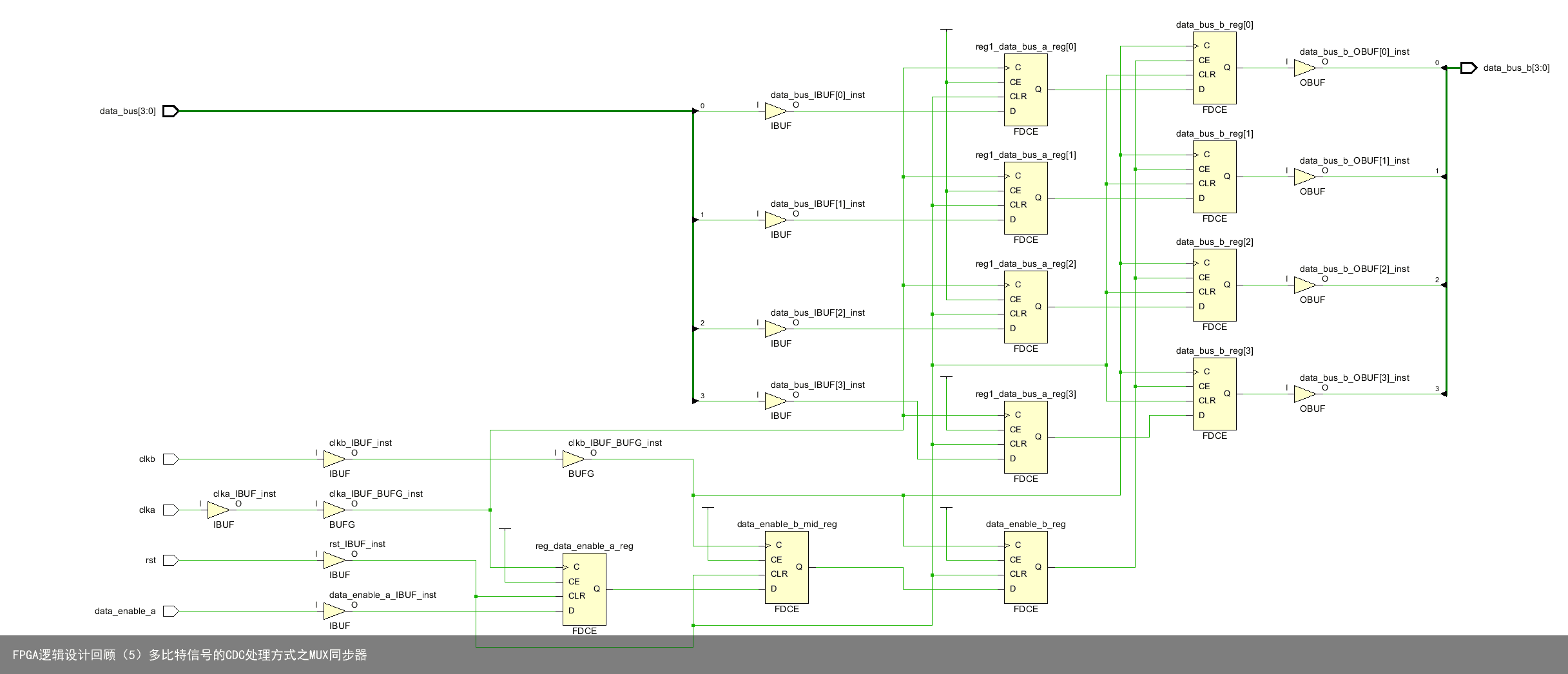 FPGA逻辑设计回顾（5）多比特信号的CDC处理方式之MUX同步器6