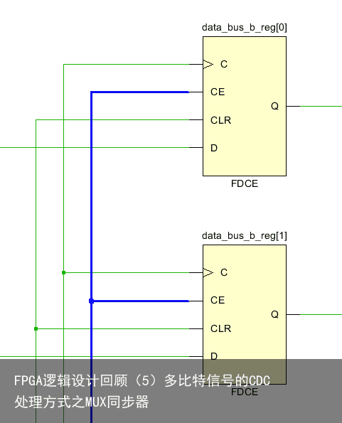 FPGA逻辑设计回顾（5）多比特信号的CDC处理方式之MUX同步器7