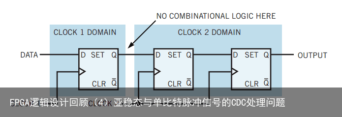 FPGA逻辑设计回顾（4）亚稳态与单比特脉冲信号的CDC处理问题14