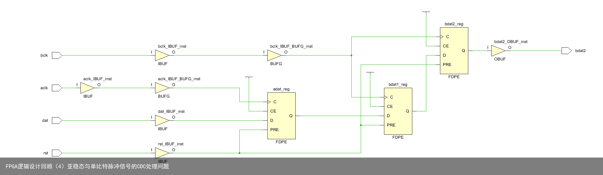 FPGA逻辑设计回顾（4）亚稳态与单比特脉冲信号的CDC处理问题16