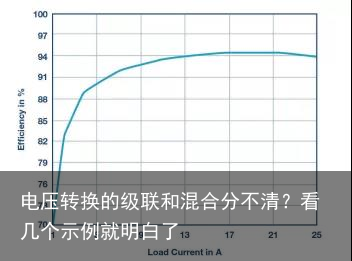 电压转换的级联和混合分不清？看几个示例就明白了4