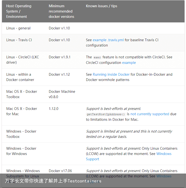 万字长文带你快速了解并上手Testcontainers9