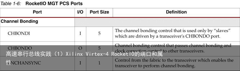 高速串行总线实践（1）Xilinx Virtex-4 RocketIO的端口和属性9