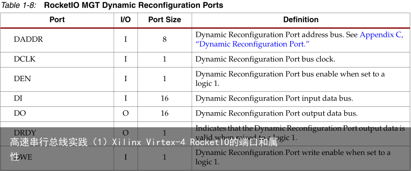 高速串行总线实践（1）Xilinx Virtex-4 RocketIO的端口和属性11