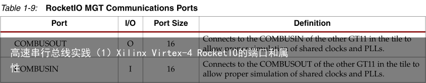 高速串行总线实践（1）Xilinx Virtex-4 RocketIO的端口和属性12