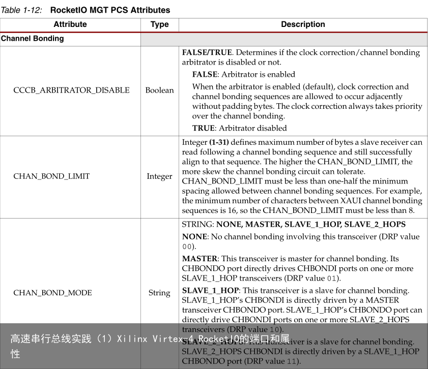 高速串行总线实践（1）Xilinx Virtex-4 RocketIO的端口和属性15