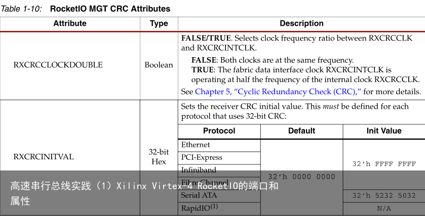 高速串行总线实践（1）Xilinx Virtex-4 RocketIO的端口和属性17