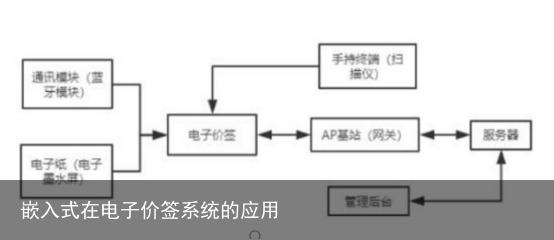 嵌入式在电子价签系统的应用2