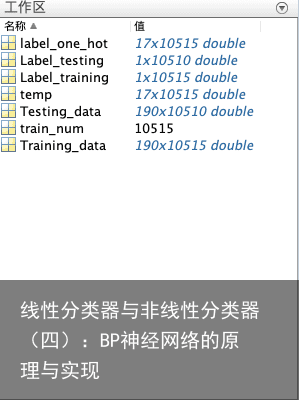 线性分类器与非线性分类器（四）：BP神经网络的原理与实现