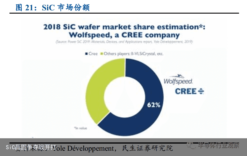 SiC晶圆争夺战开打1