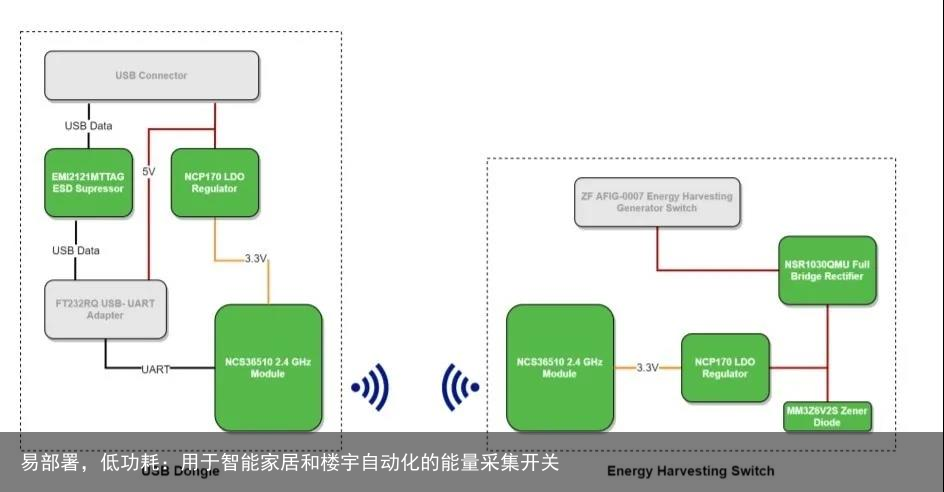 易部署，低功耗：用于智能家居和楼宇自动化的能量采集开关3