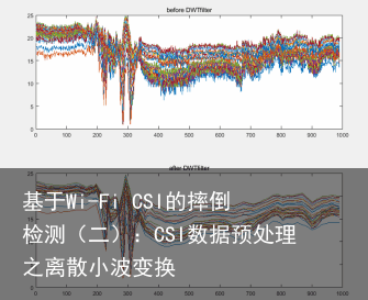 基于Wi-Fi CSI的摔倒检测（二）：CSI数据预处理之离散小波变换