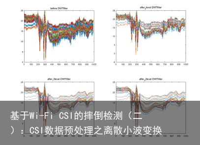 基于Wi-Fi CSI的摔倒检测（二）：CSI数据预处理之离散小波变换