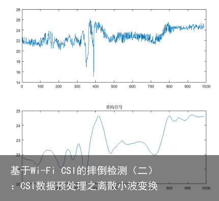 基于Wi-Fi CSI的摔倒检测（二）：CSI数据预处理之离散小波变换