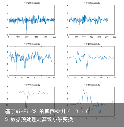 基于Wi-Fi CSI的摔倒检测（二）：CSI数据预处理之离散小波变换