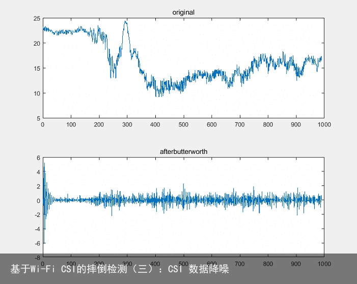 基于Wi-Fi CSI的摔倒检测（三）：CSI 数据降噪