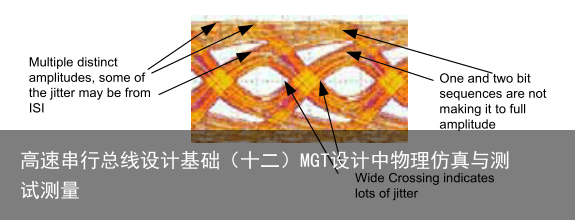 高速串行总线设计基础（十二）MGT设计中物理仿真与测试测量7