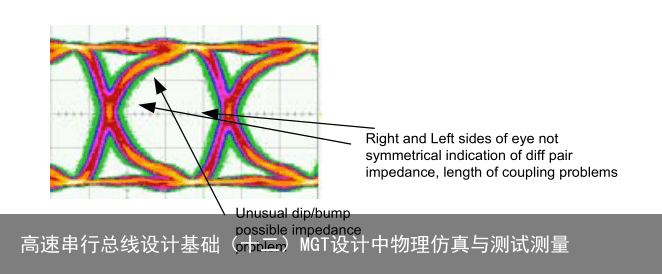 高速串行总线设计基础（十二）MGT设计中物理仿真与测试测量8