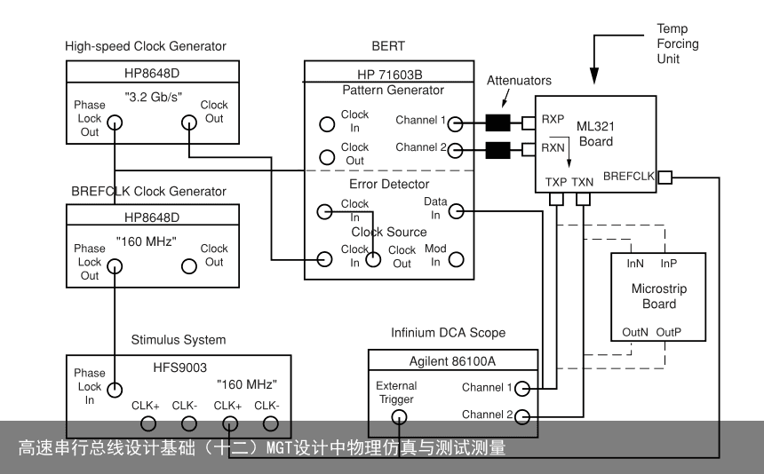 高速串行总线设计基础（十二）MGT设计中物理仿真与测试测量11