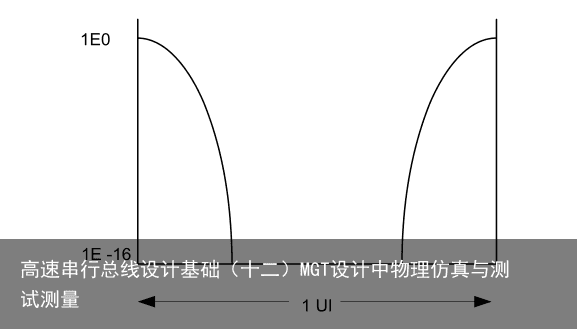 高速串行总线设计基础（十二）MGT设计中物理仿真与测试测量12