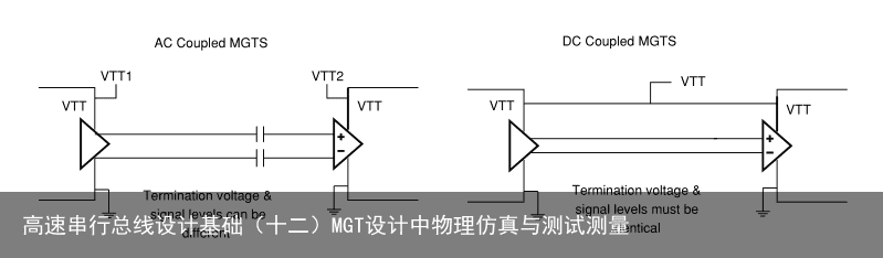 高速串行总线设计基础（十二）MGT设计中物理仿真与测试测量17