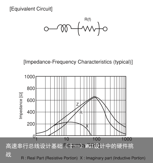 高速串行总线设计基础（十一）MGT设计中的硬件挑战