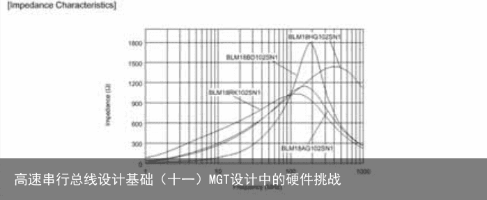 高速串行总线设计基础（十一）MGT设计中的硬件挑战