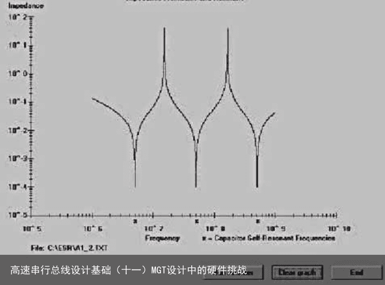 高速串行总线设计基础（十一）MGT设计中的硬件挑战