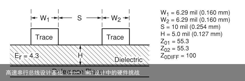 高速串行总线设计基础（十一）MGT设计中的硬件挑战