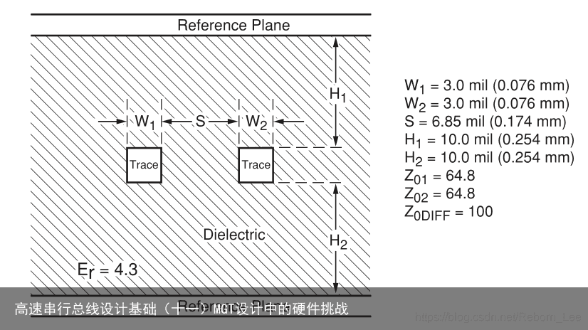 高速串行总线设计基础（十一）MGT设计中的硬件挑战