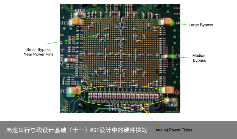 高速串行总线设计基础（十一）MGT设计中的硬件挑战