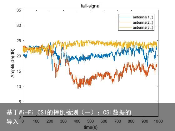 基于Wi-Fi CSI的摔倒检测（一）：CSI数据的导入4