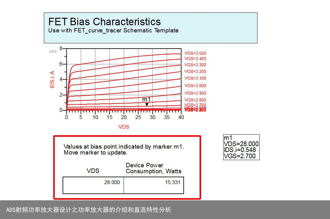 ADS射频功率放大器设计之功率放大器的介绍和直流特性分析