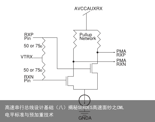 高速串行总线设计基础（八）揭秘SERDES高速面纱之CML电平标准与预加重技术3