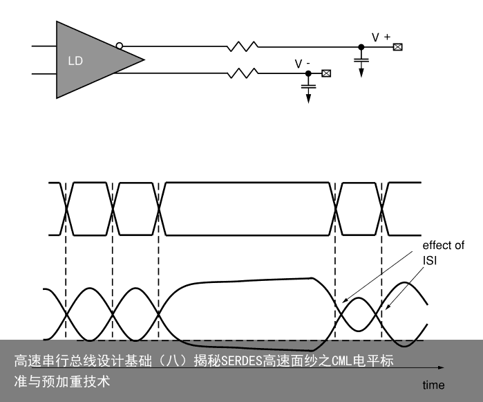 高速串行总线设计基础（八）揭秘SERDES高速面纱之CML电平标准与预加重技术4