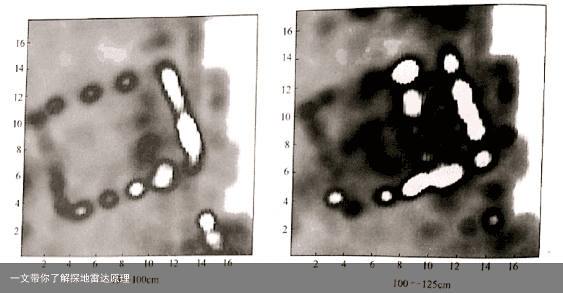 一文带你了解探地雷达原理