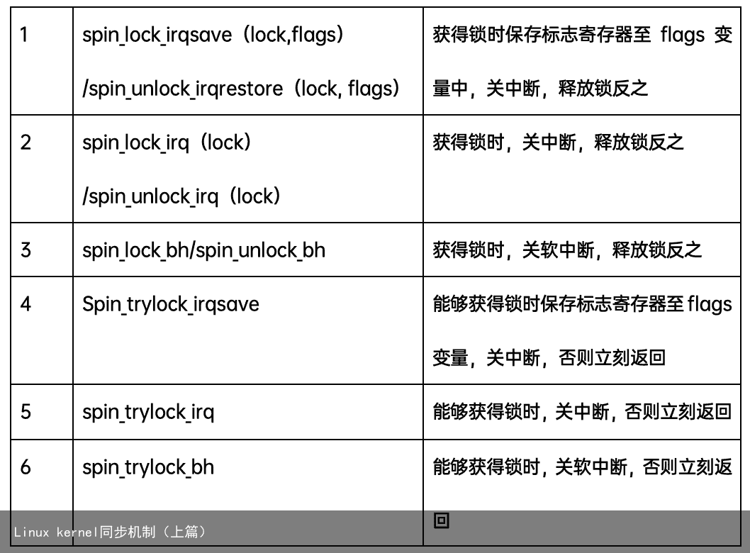 Linux kernel同步机制（上篇）7