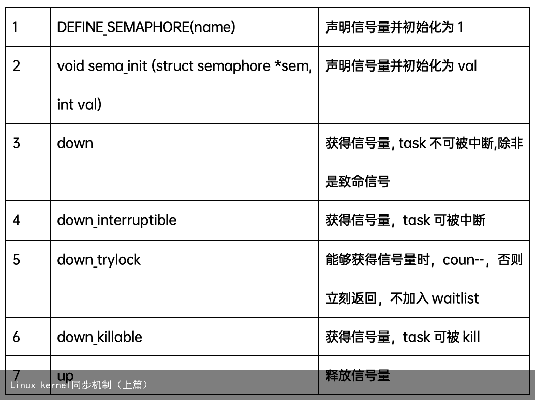 Linux kernel同步机制（上篇）13