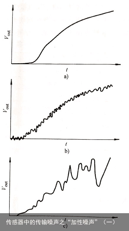 传感器中的传输噪声之“加性噪声”（一）2