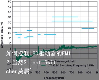 如何控制LED驱动器的EMI？当然Silent Switcher莫属~