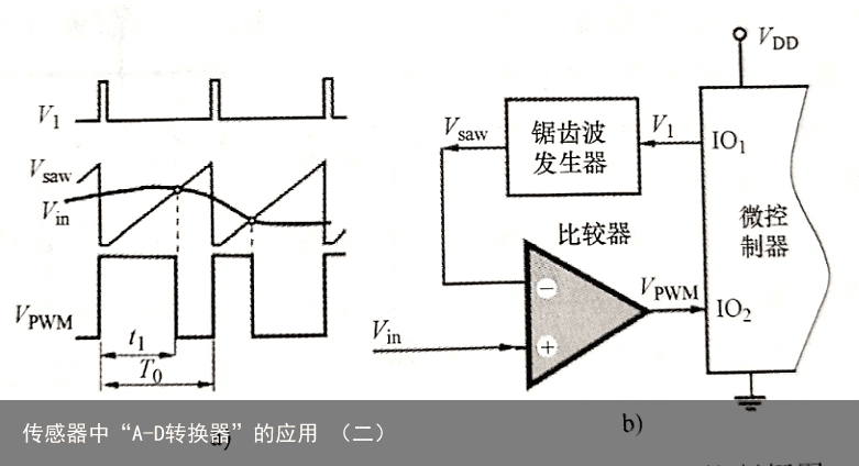 传感器中“A-D转换器”的应用 （二）1